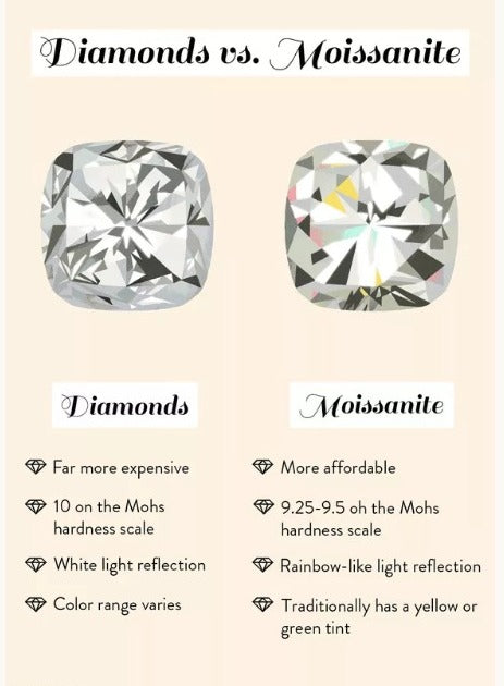 Marquise Cut D Color VVS1 Moissanite, GRA