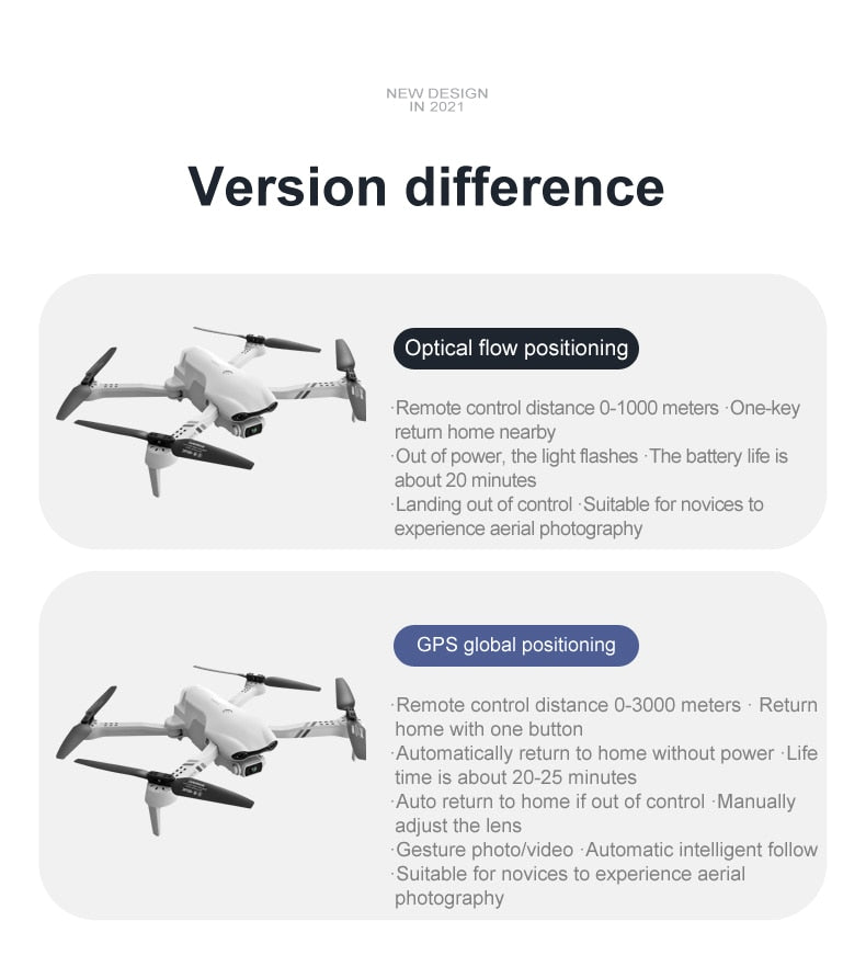 4k Professional GPS HD Dual Camera Drone